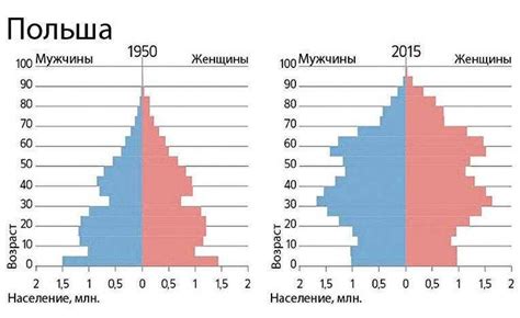 населення любліна|Население Люблина (Польша), численность в 2024 и 2023